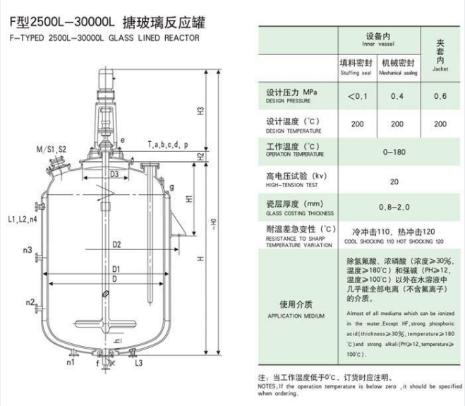 闭式搪玻璃反应釜(图1)